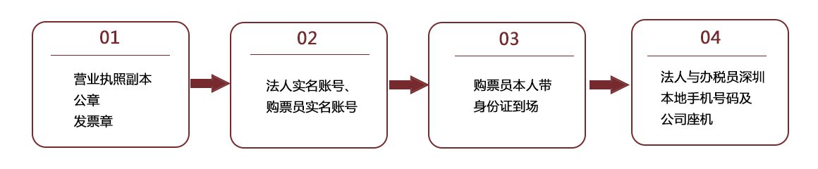 申請(qǐng)一般納稅人