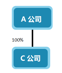稅務籌劃｜[稅籌探討] 廣而告之 上市公司公開稅務籌劃