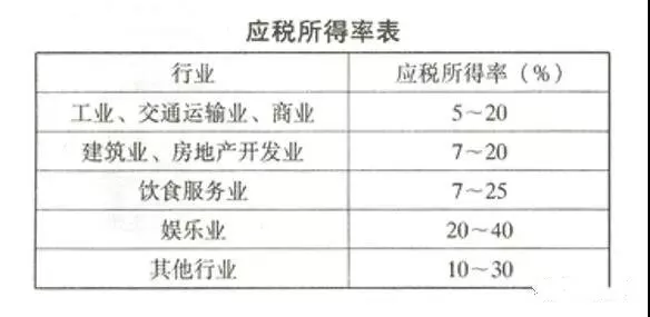 稅務(wù)籌劃｜個(gè)人獨(dú)資企業(yè)核定征收的稅收優(yōu)勢(shì)！