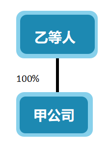 稅務籌劃｜[稅籌探討] 廣而告之 上市公司公開稅務籌劃