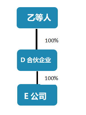 稅務籌劃｜[稅籌探討] 廣而告之 上市公司公開稅務籌劃