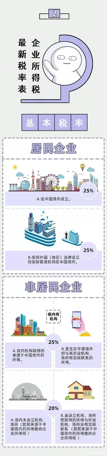 企業(yè)所得稅新規(guī)，這類企業(yè)免征、減征！