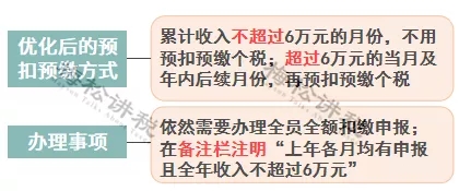 突發(fā)！個稅變了！到手獎金可能相差上萬元！2022年1月1日執(zhí)行