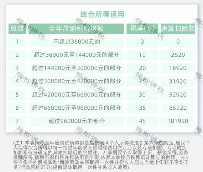 突發(fā)！個稅變了！到手獎金可能相差上萬元！2022年1月1日執(zhí)行