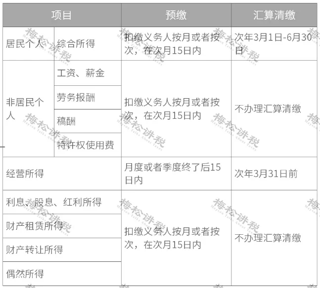 突發(fā)！個稅變了！到手獎金可能相差上萬元！2022年1月1日執(zhí)行