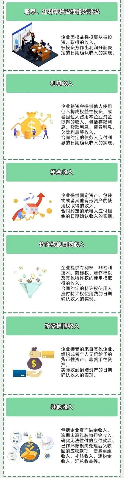 企業(yè)所得稅新規(guī)，這類企業(yè)免征、減征！