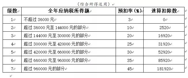 突發(fā)！個稅變了！到手獎金可能相差上萬元！2022年1月1日執(zhí)行