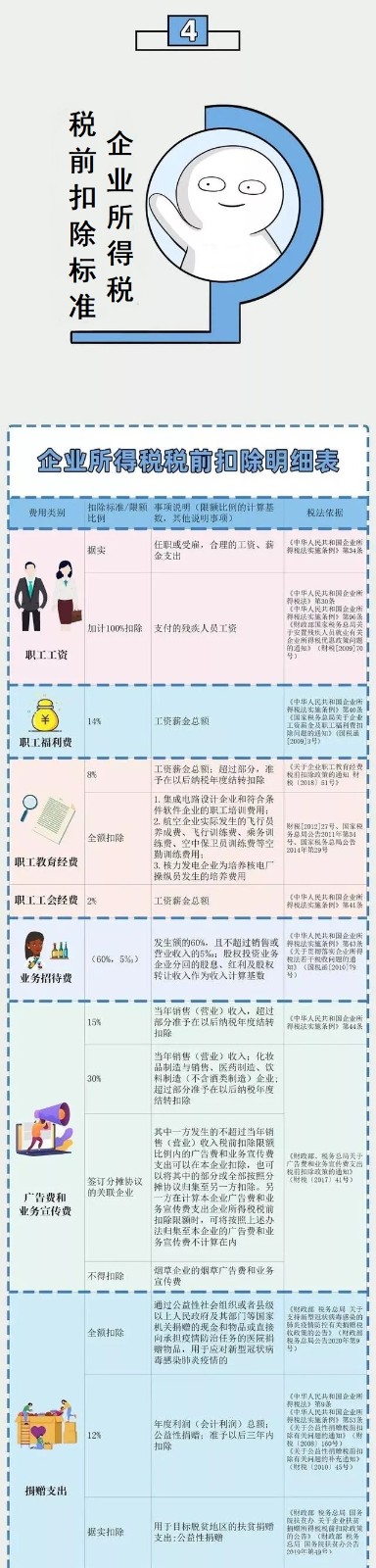 企業(yè)所得稅新規(guī)，這類企業(yè)免征、減征！