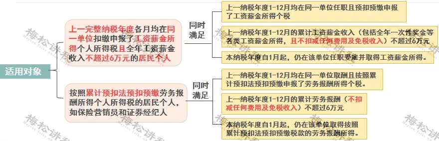 突發(fā)！個稅變了！到手獎金可能相差上萬元！2022年1月1日執(zhí)行