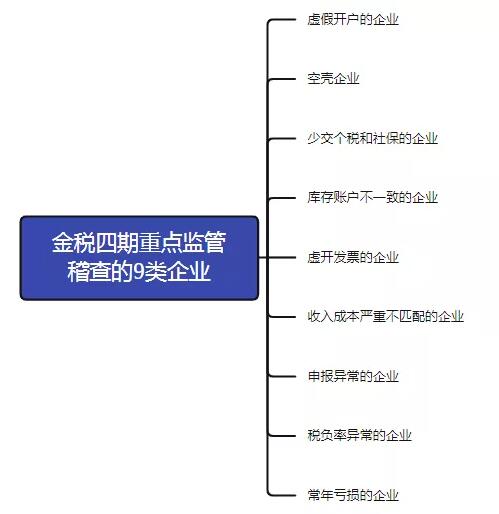 "首例網(wǎng)紅補(bǔ)稅600多萬"上熱搜，還有人被立案調(diào)查！金四“數(shù)字治稅”下偷稅漏稅無處遁形