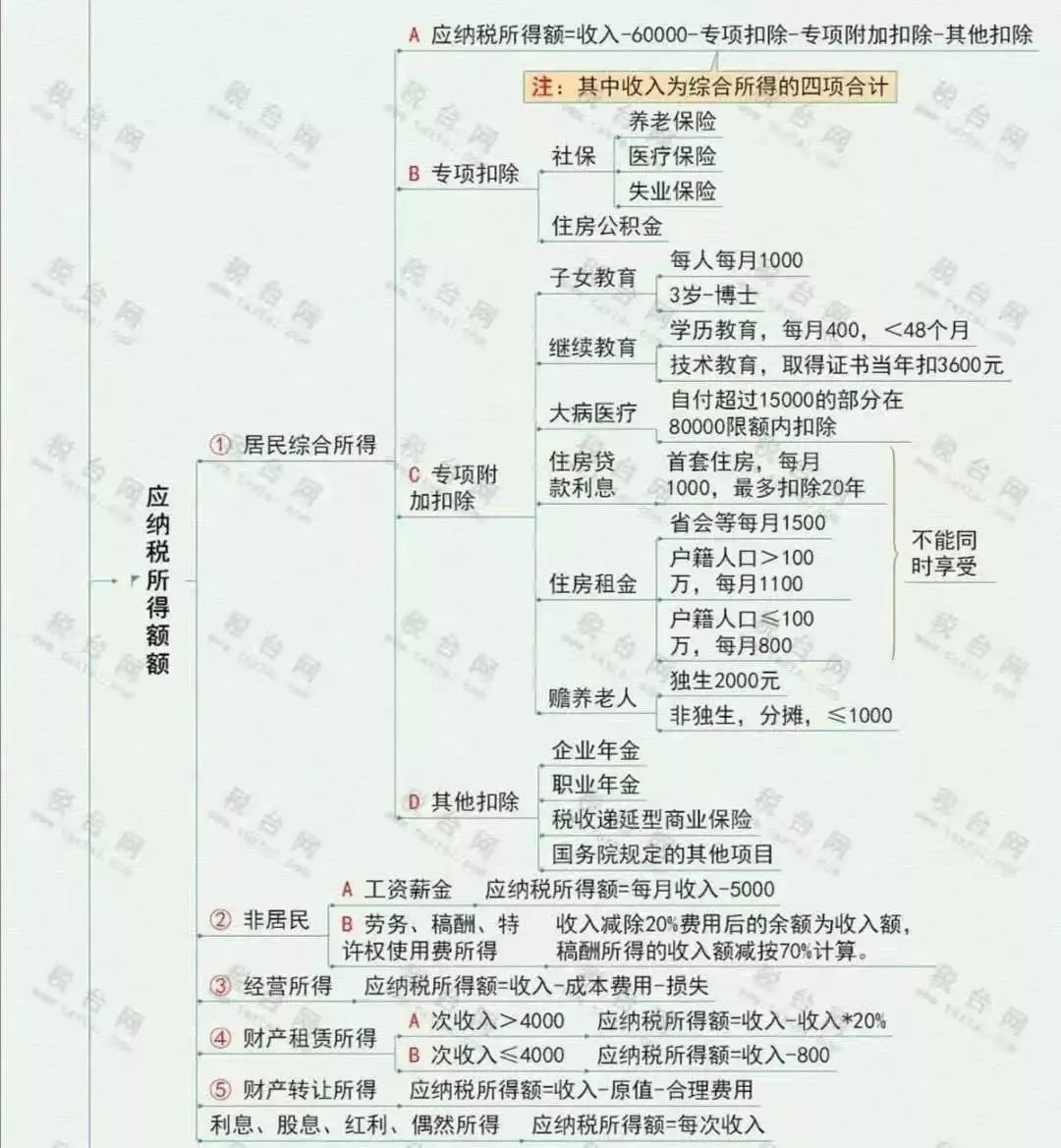 突發(fā)！個稅變了！到手獎金可能相差上萬元！2022年1月1日執(zhí)行