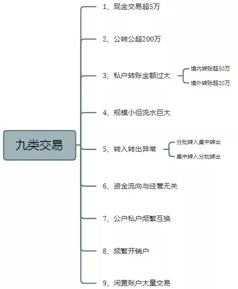 "首例網(wǎng)紅補(bǔ)稅600多萬"上熱搜，還有人被立案調(diào)查！金四“數(shù)字治稅”下偷稅漏稅無處遁形