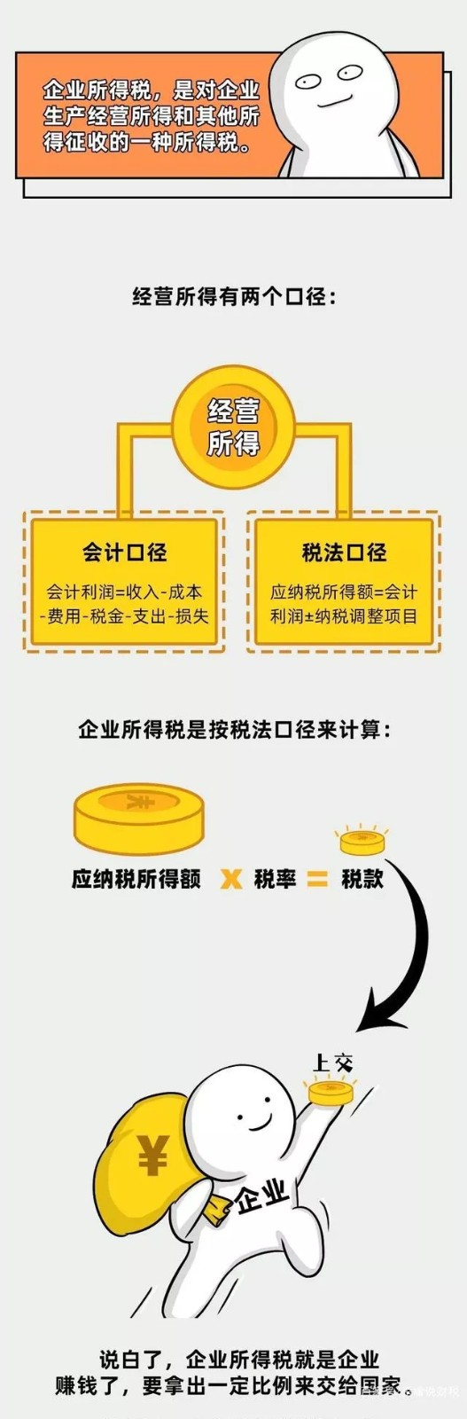 企業(yè)所得稅新規(guī)，這類企業(yè)免征、減征！