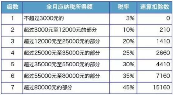 突發(fā)！個稅變了！到手獎金可能相差上萬元！2022年1月1日執(zhí)行