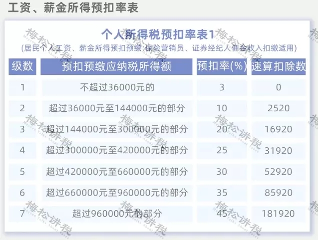 突發(fā)！個稅變了！到手獎金可能相差上萬元！2022年1月1日執(zhí)行