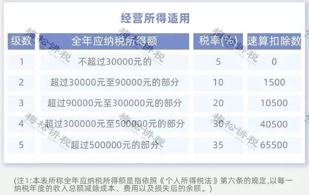 突發(fā)！個稅變了！到手獎金可能相差上萬元！2022年1月1日執(zhí)行