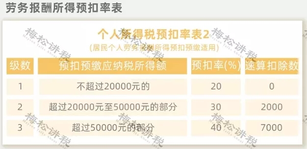 突發(fā)！個稅變了！到手獎金可能相差上萬元！2022年1月1日執(zhí)行