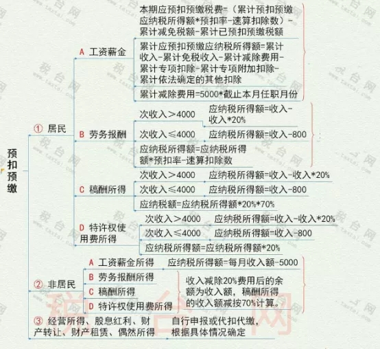 突發(fā)！個稅變了！到手獎金可能相差上萬元！2022年1月1日執(zhí)行