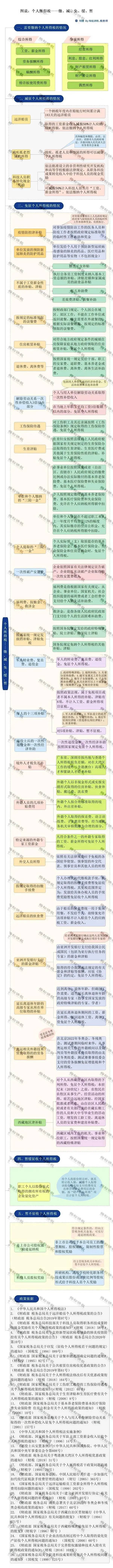 突發(fā)！個稅變了！到手獎金可能相差上萬元！2022年1月1日執(zhí)行