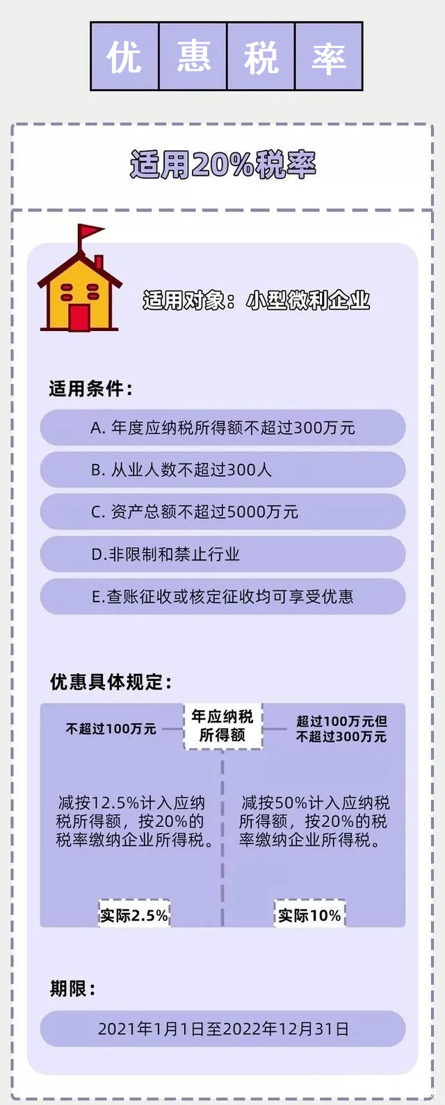 企業(yè)所得稅新規(guī)，這類企業(yè)免征、減征！