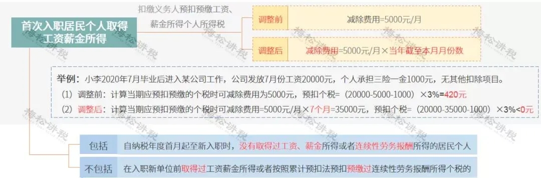 年終獎(jiǎng)合并計(jì)稅，2022年1月1日?qǐng)?zhí)行！又要多繳納個(gè)稅了嗎？