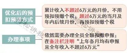 年終獎(jiǎng)合并計(jì)稅，2022年1月1日?qǐng)?zhí)行！又要多繳納個(gè)稅了嗎？