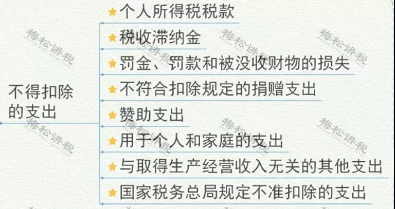 緩稅2000億！國(guó)家剛宣布：這類(lèi)企業(yè)恭喜了！11月1日起執(zhí)行！