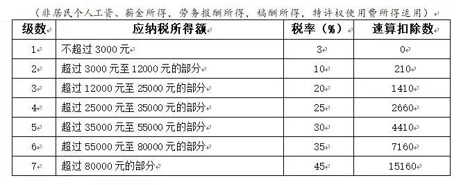 年終獎(jiǎng)合并計(jì)稅，2022年1月1日?qǐng)?zhí)行！又要多繳納個(gè)稅了嗎？