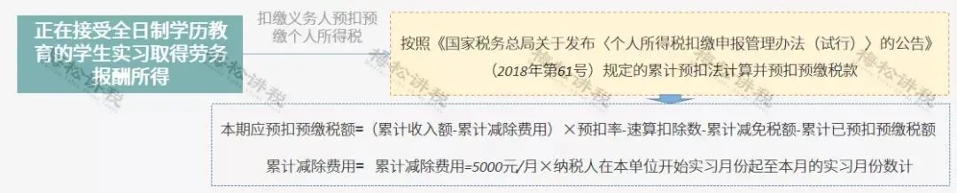年終獎(jiǎng)合并計(jì)稅，2022年1月1日?qǐng)?zhí)行！又要多繳納個(gè)稅了嗎？