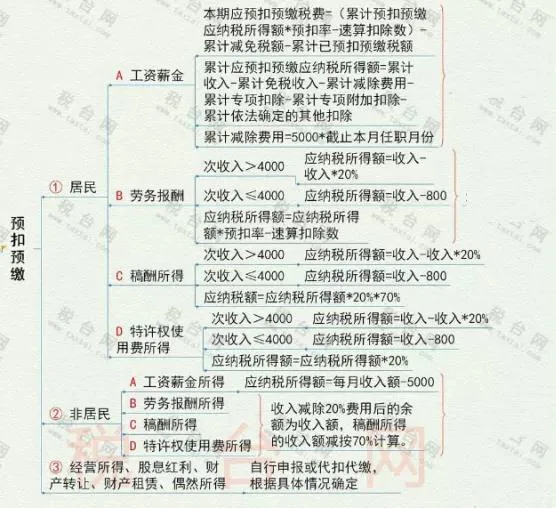年終獎(jiǎng)合并計(jì)稅，2022年1月1日?qǐng)?zhí)行！又要多繳納個(gè)稅了嗎？