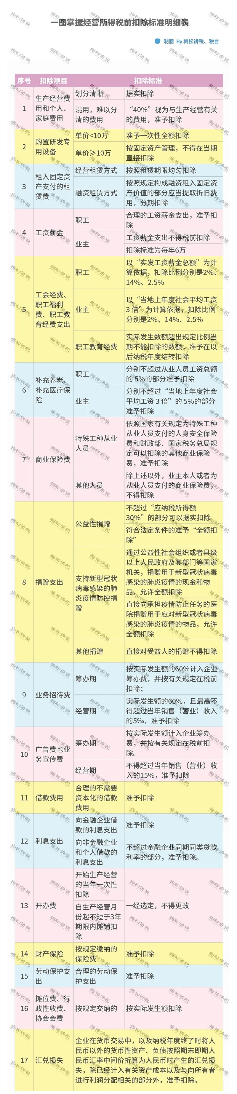 緩稅2000億！國(guó)家剛宣布：這類(lèi)企業(yè)恭喜了！11月1日起執(zhí)行！