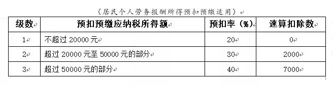 年終獎(jiǎng)合并計(jì)稅，2022年1月1日?qǐng)?zhí)行！又要多繳納個(gè)稅了嗎？