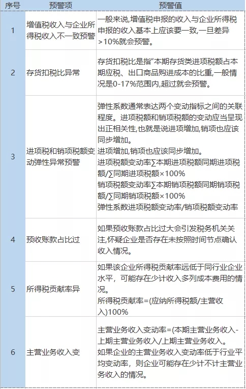 2021年稅負(fù)率,老板和會(huì)計(jì)對(duì)照自查! 2021年稅負(fù)率,老板和會(huì)計(jì)對(duì)照自查!