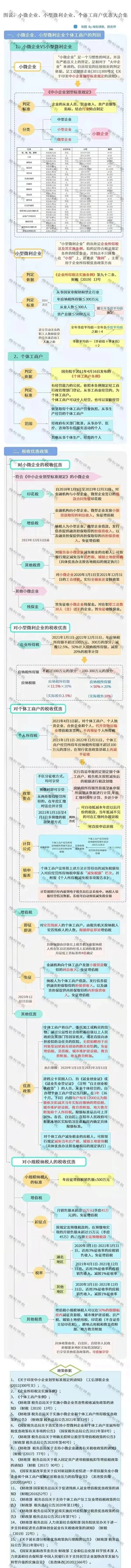 緩稅2000億！國(guó)家剛宣布：這類(lèi)企業(yè)恭喜了！11月1日起執(zhí)行！