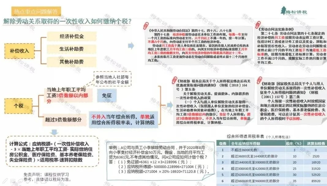 年終獎(jiǎng)合并計(jì)稅，2022年1月1日?qǐng)?zhí)行！又要多繳納個(gè)稅了嗎？