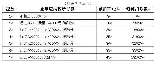 年終獎(jiǎng)合并計(jì)稅，2022年1月1日?qǐng)?zhí)行！又要多繳納個(gè)稅了嗎？