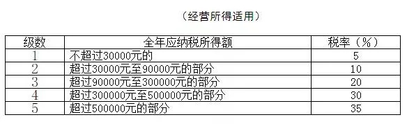 年終獎(jiǎng)合并計(jì)稅，2022年1月1日?qǐng)?zhí)行！又要多繳納個(gè)稅了嗎？