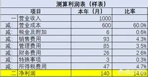 2021年稅負(fù)率，老板和會(huì)計(jì)對(duì)照自查！