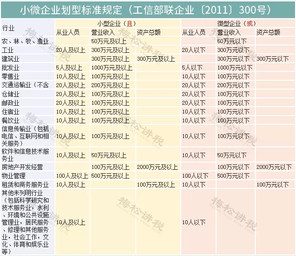 緩稅2000億！國(guó)家剛宣布：這類(lèi)企業(yè)恭喜了！11月1日起執(zhí)行！