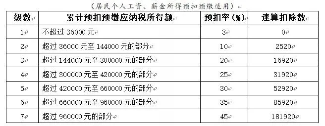年終獎(jiǎng)合并計(jì)稅，2022年1月1日?qǐng)?zhí)行！又要多繳納個(gè)稅了嗎？