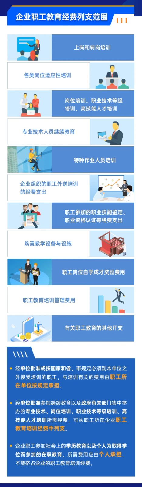 企業(yè)職工教育經(jīng)費(fèi)稅前如何扣除？