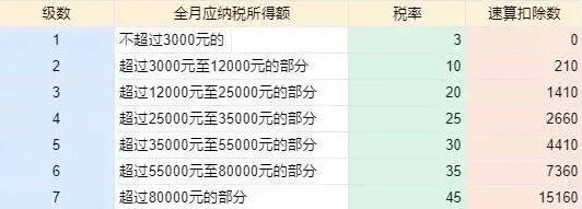年終獎計稅方式改變，稅籌之路如何走？
