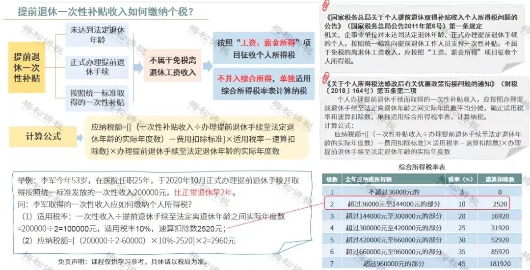 年終獎(jiǎng)合并計(jì)稅，2022年1月1日?qǐng)?zhí)行！又要多繳納個(gè)稅了嗎？