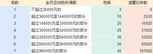 年終獎計稅方式改變，稅籌之路如何走？