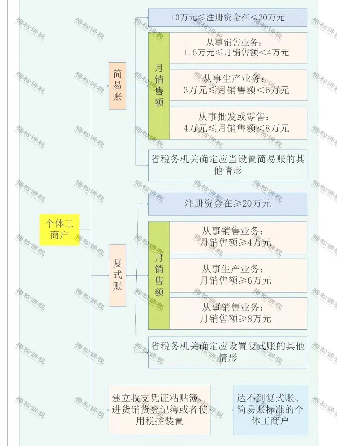 緩稅2000億！國(guó)家剛宣布：這類(lèi)企業(yè)恭喜了！11月1日起執(zhí)行！