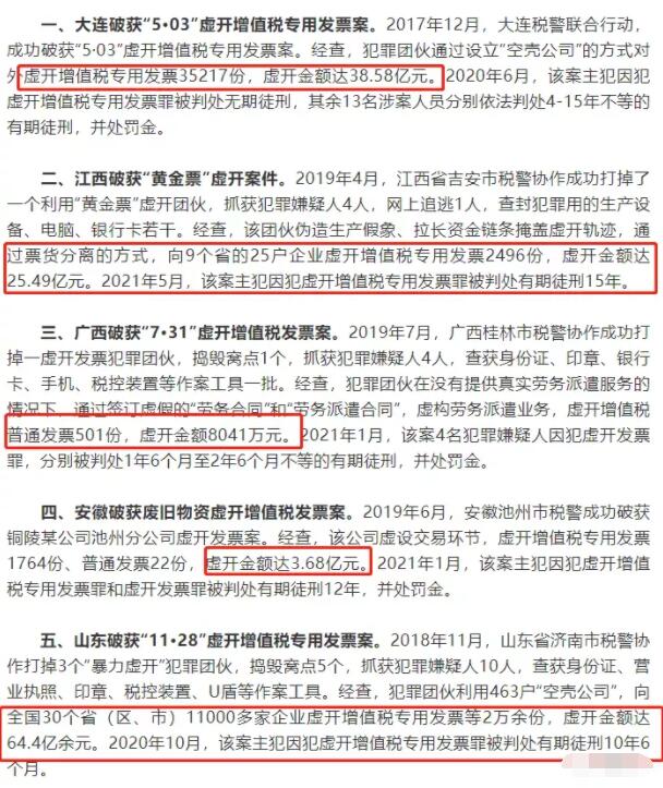 史上“最嚴”稅務稽查風暴來襲！面對稽查，企業(yè)該怎么辦？