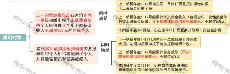 年終獎(jiǎng)合并計(jì)稅，2022年1月1日?qǐng)?zhí)行！又要多繳納個(gè)稅了嗎？