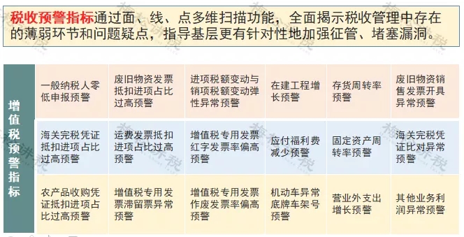 2021年稅負(fù)率,老板和會(huì)計(jì)對(duì)照自查! 2021年稅負(fù)率,老板和會(huì)計(jì)對(duì)照自查!