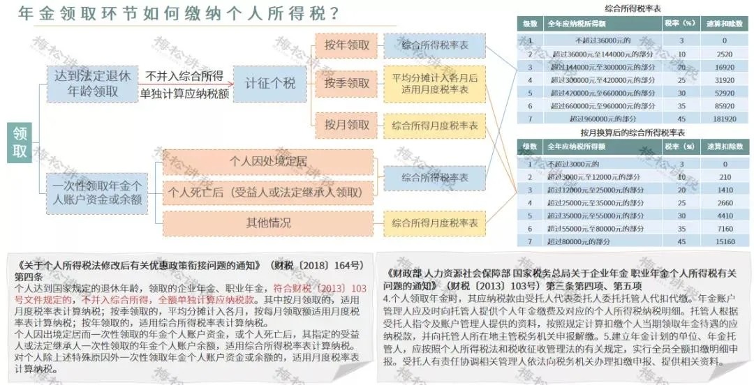 年終獎(jiǎng)合并計(jì)稅，2022年1月1日?qǐng)?zhí)行！又要多繳納個(gè)稅了嗎？