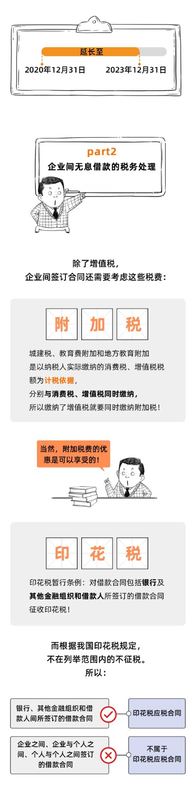 企業(yè)之間借款，可以簽訂無息借款的協(xié)議嗎？這是我見過最好的回答！